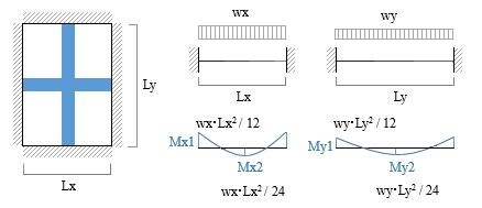 格子梁設計|電卓で構造計算